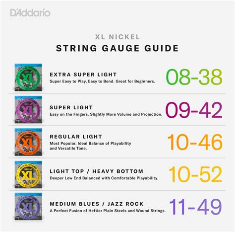 guitar strings heavy gauge|acoustic guitar string gauge chart.